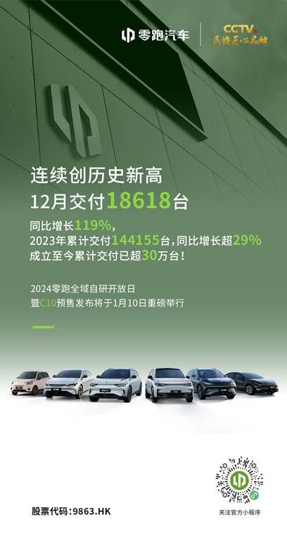零跑12月交付达18618台即将举行开放日暨c10预售发布